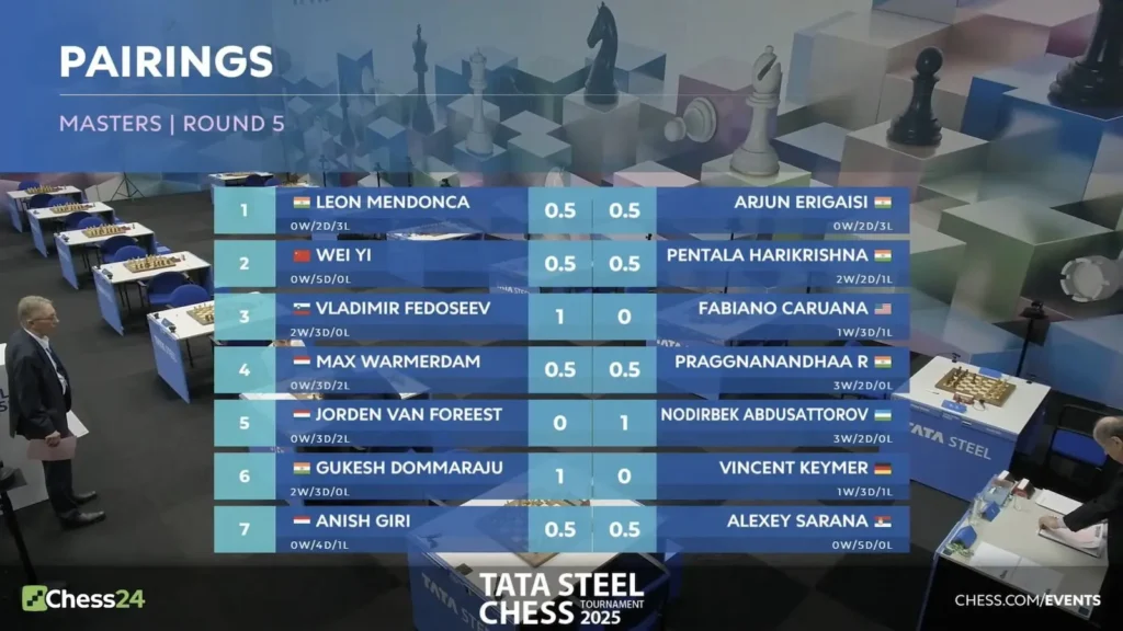 Principais Partidas do Tata Steel Chess 2025 - 5ª Rodada